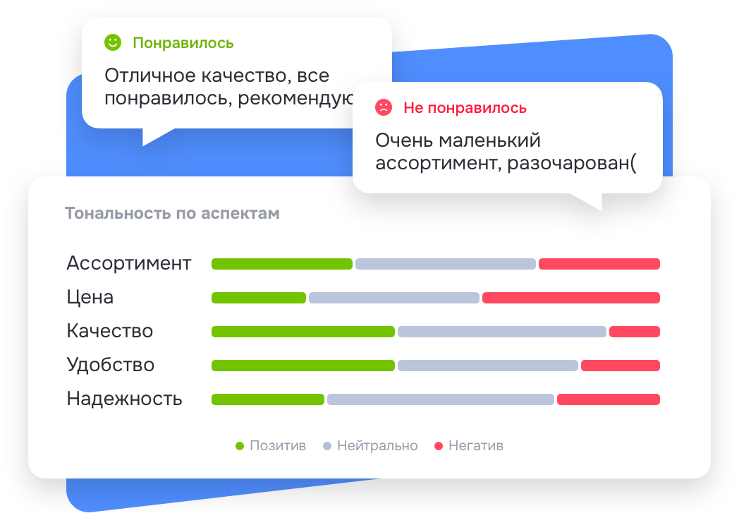 Аспектная тональность